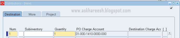 Procure to Pay (P2P) Cycle, www.askhareesh.com