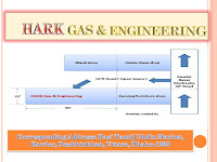 Hark Gas & Engineering