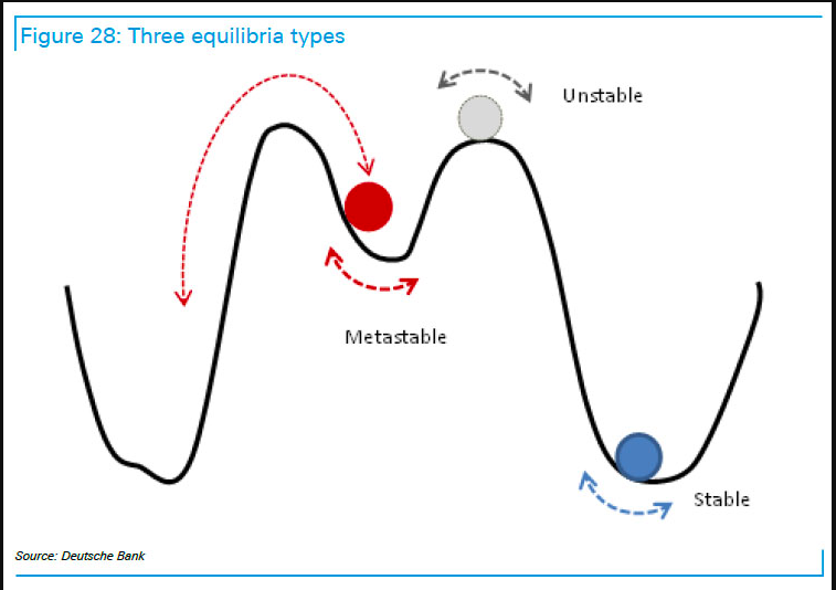 ACEMAXXANALYTICS Was heisst eigentlich wirtschaftliche Instabilität?