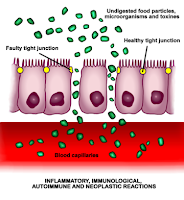 Ich habe den Weizen verloren, aber das Gewicht nicht