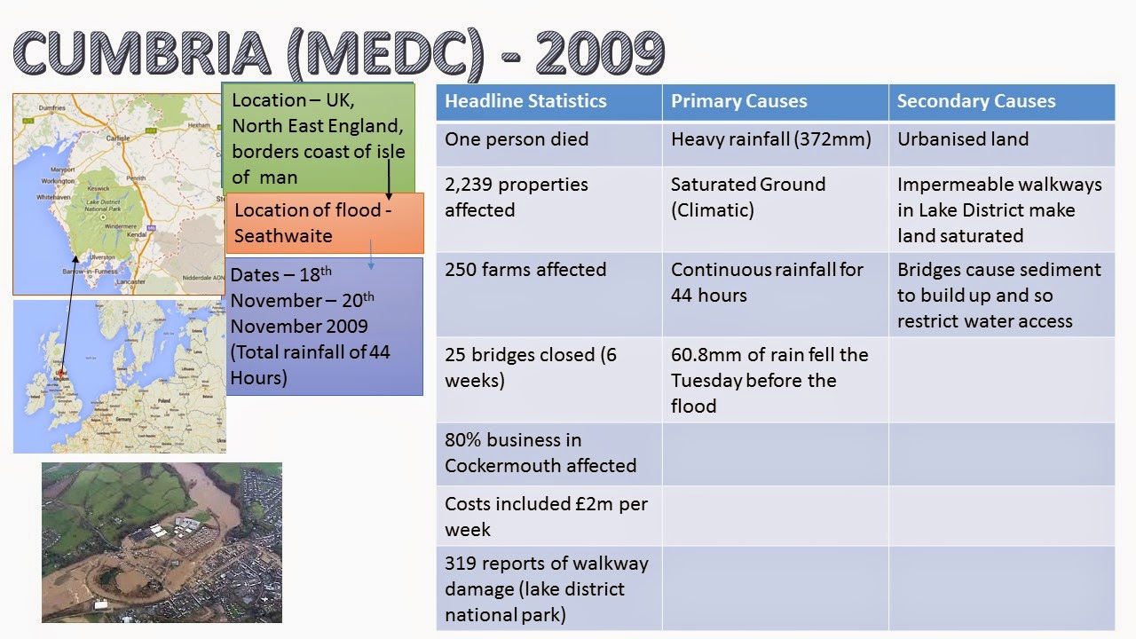Gcse levels explained picture