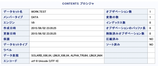 データセット Sas7bdatファイル の文字コードを取得したい Sas Data Memorandum Set Memory Run