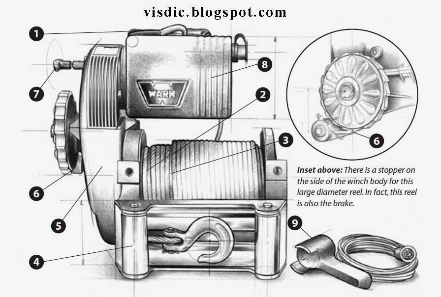 VISUAL DICTIONARY ELECTRICAL WINCH