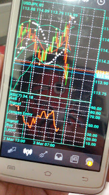 Teknik po forex