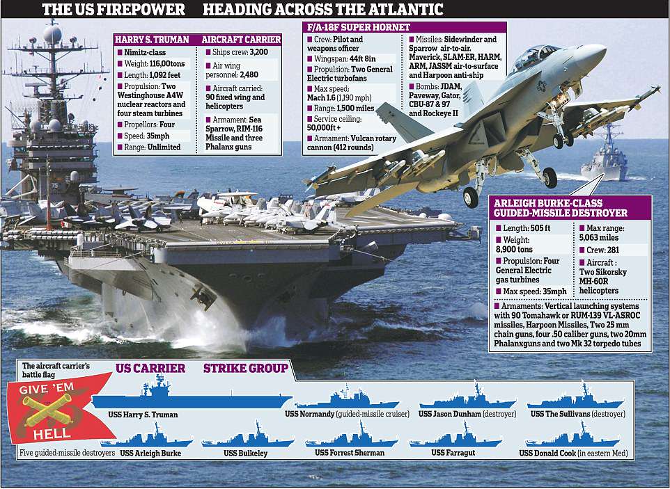 uss truman battle group uss truman battle group