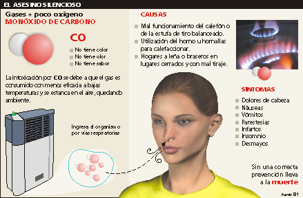 Como eliminar dioxido de carbono del cuerpo