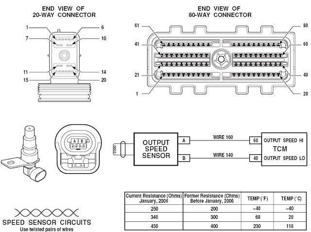 DTC P0721/ P0722 Output Speed Sensor Circuit Performance/ No Signal