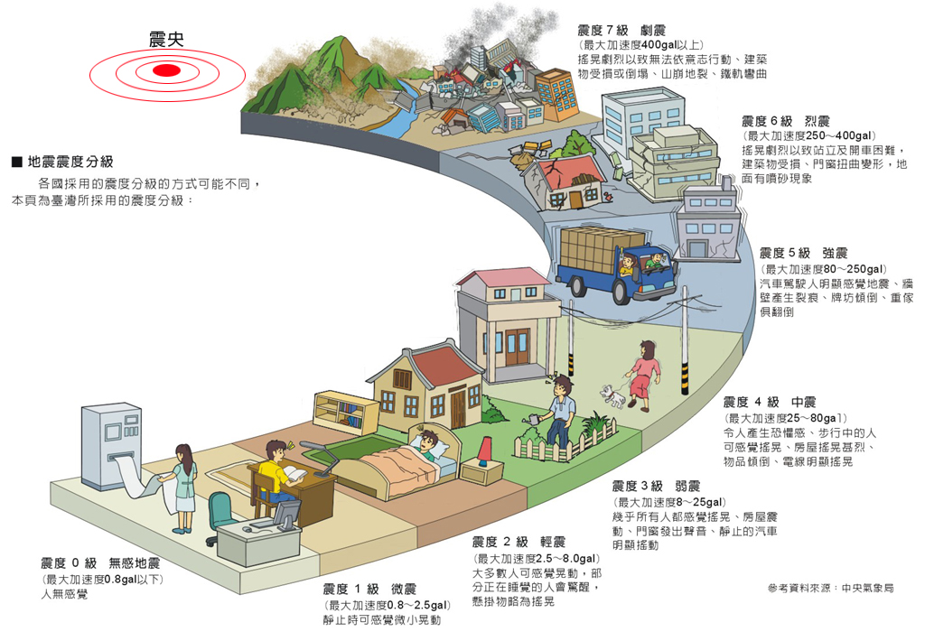 「本当に大きな地震」:大地震に関する警告が米国メディアに再び