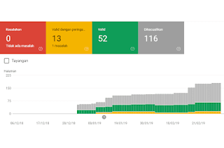 Cara Menggunakan Google Search Console Versi Terbaru | Penjelasan Lengkap Fitur Fitur di Google Search Console Cara Menggunakan Google Search Console Versi Terbaru | Penjelasan Lengkap Fitur Fitur di Google Search Console