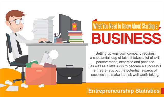 What You Need to Know About Starting a Business 
