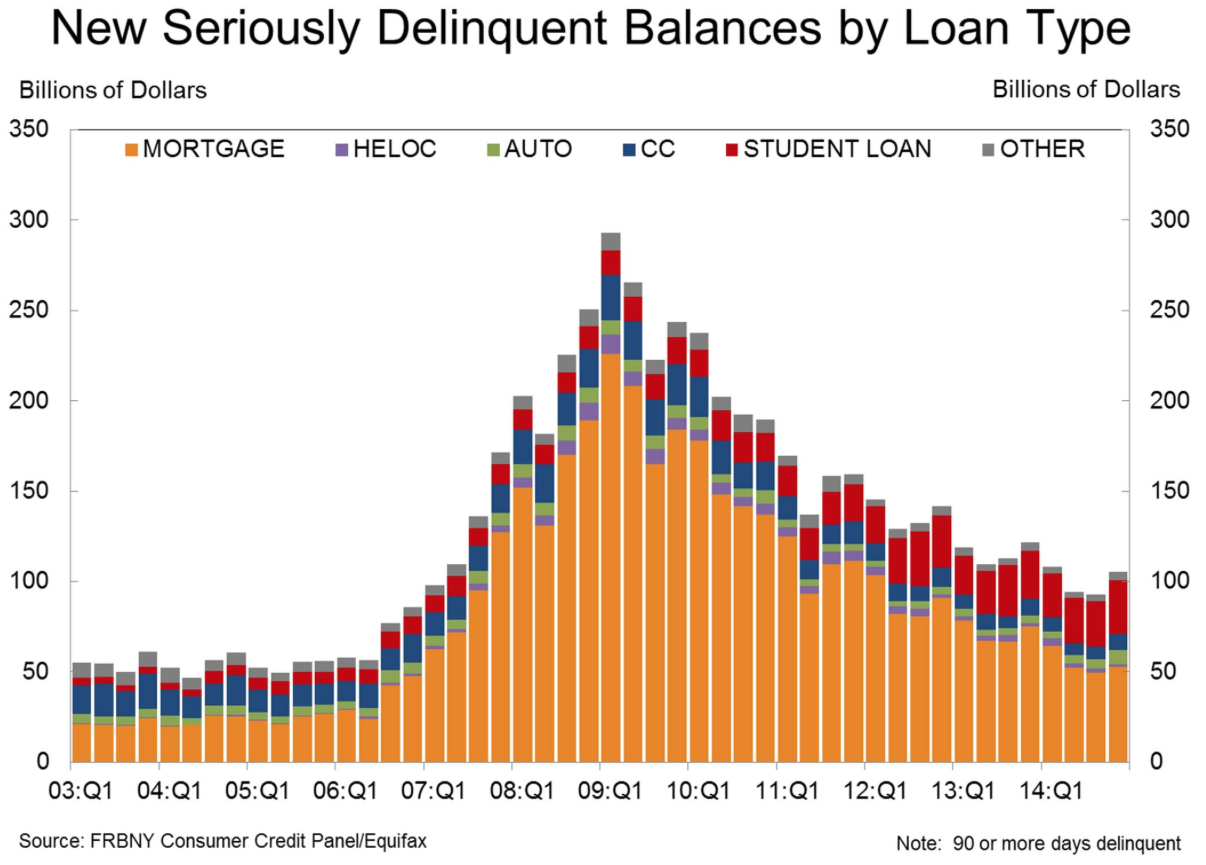 The American Consumer Debt Trap