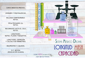 SMD. Longitud, Masa y Capacidad