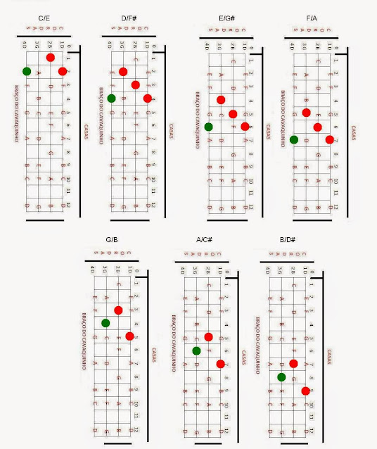 Acordes invertidos, C/E, D/F#, E/G#, F/A, G/B, A/C# B/D, cavaco,cavaquinho,nota,notas,acorde,acordes,solos,partitura,teoria,cifra,cifras,montagem,banjo,dicas,dica,pagode,nandinho,antero,cavacobandolim,bandolim