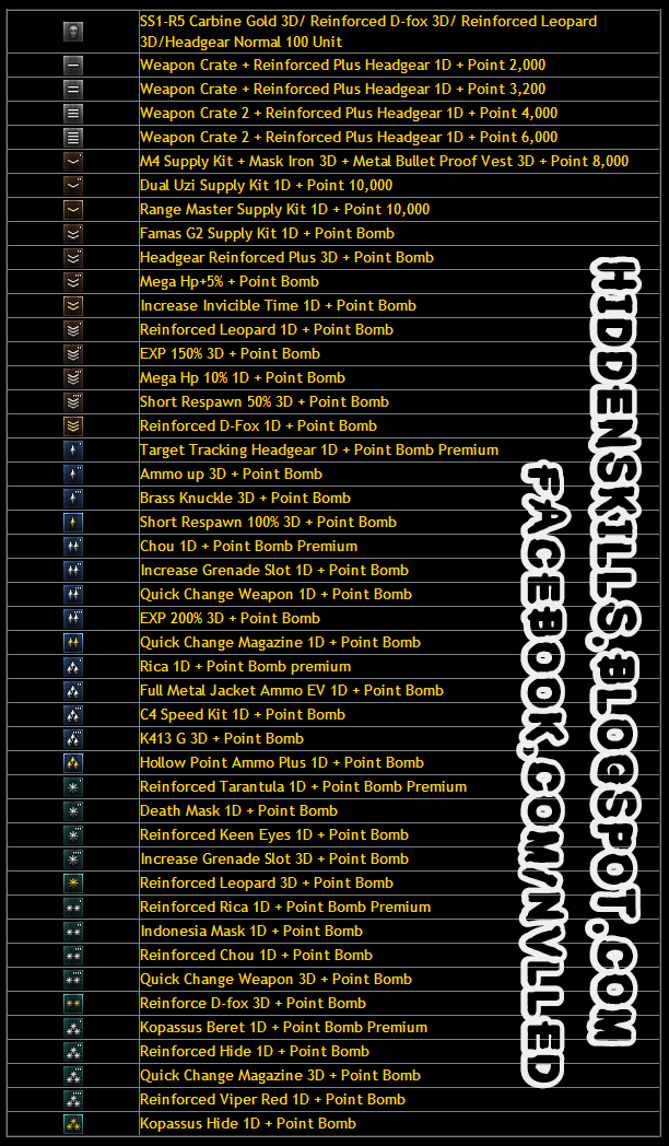 Rank Up Point Blank HiddenSkills Blog