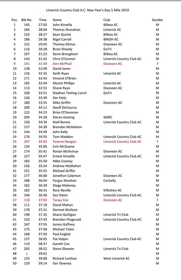 Running in Munster, Ireland Limerick Results & Photos of the