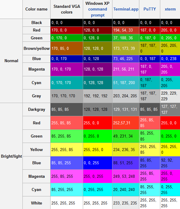 Ansi z535 color chart pdf - bdano