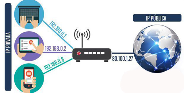 sistema de direcciones de internet direccia n ip