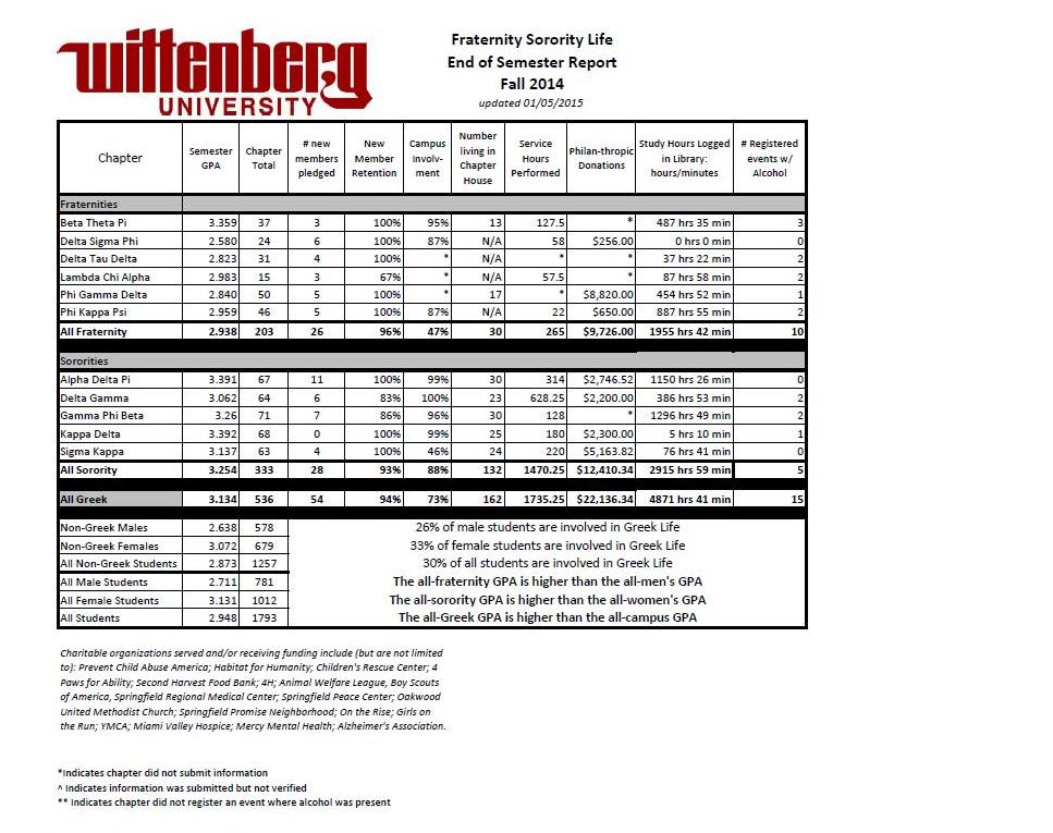 Sig Fiji Alumni Association Sigma Chapter Achieves 17th Consecutive