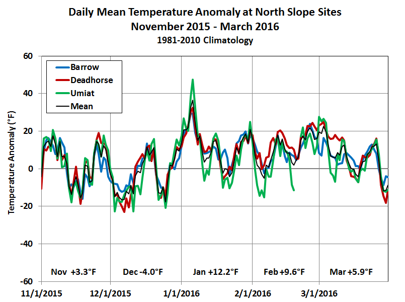 Deep Cold Alaska Weather & Climate North Slope Winter Warmth