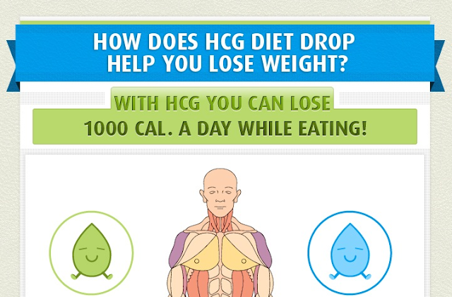 Image: How Does HCG Diet Drops Helps In Reducing The Weight?