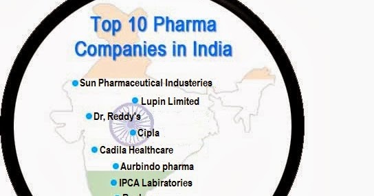 Top forex companies in india