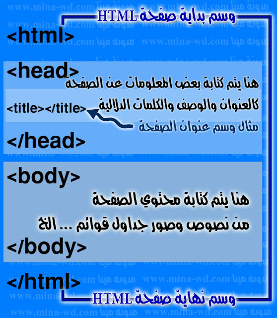 2- الوسوم Tags - دورة تعلم لغة HTML | مدونة مينا