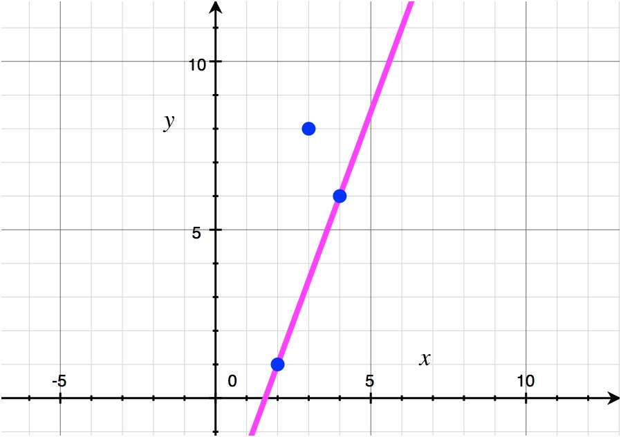 Minimum Distance Between Two Parallel Lines | Math Concepts Explained