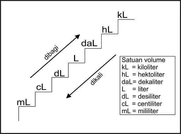 Populer 32 Tangga Satuan Volume Liter Volume Pondasi