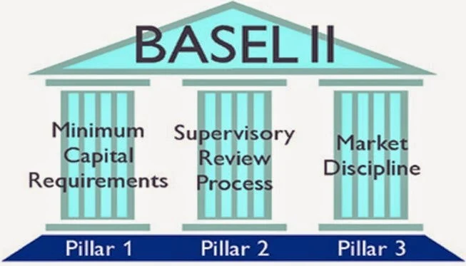 BASEL III NORMS