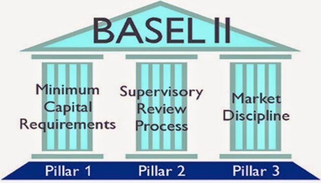 Basel II and Basel III Norms - All that you Need to Know