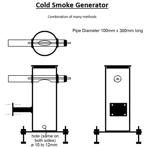 The Charcuterie Adventure: Cold Smoke Generator