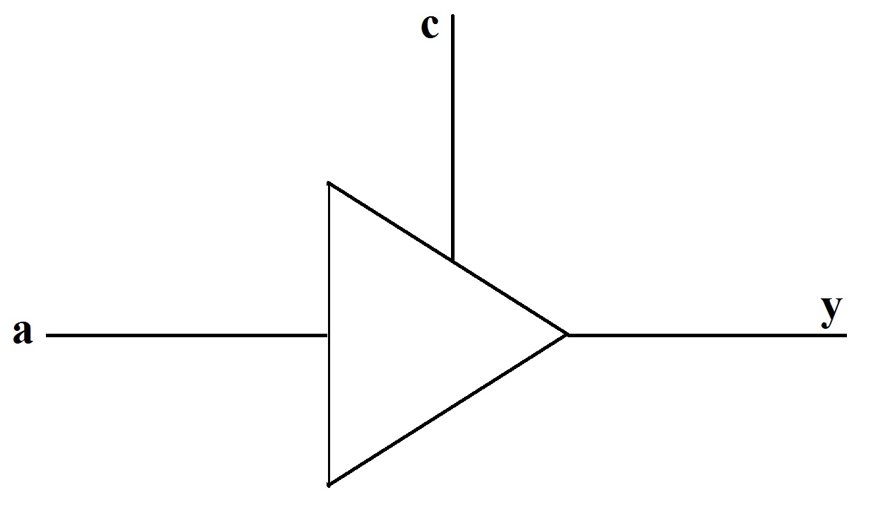 VHDL vs VERILOG Tristate Buffer ( VHDL ) with Test Bench