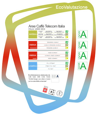 Aree+Caff%C3%A8+Telecom+Italia