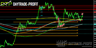 USD JPY  PRICE ANALYSIS