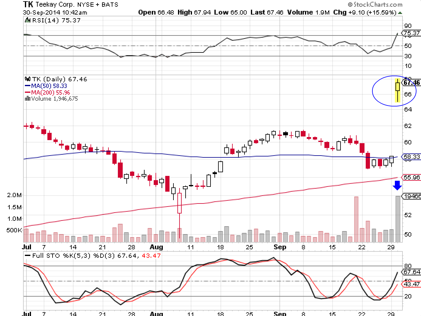 The Market Speculator September 2014