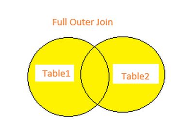 Tech Social Talk: Joins in SQL