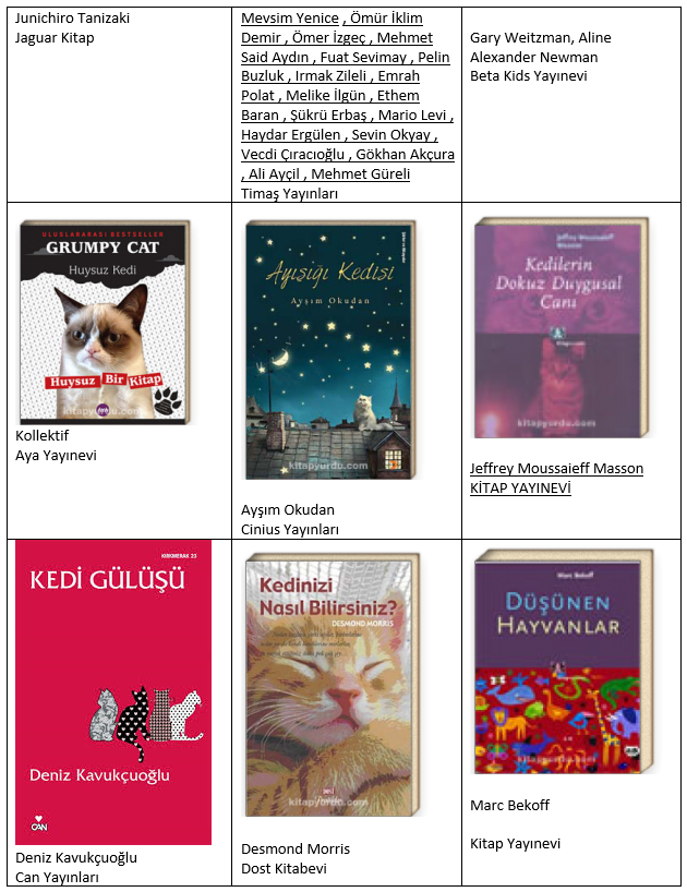 Kedi severlere Kedili kitaplar ) Yine bir gün biz böyle
