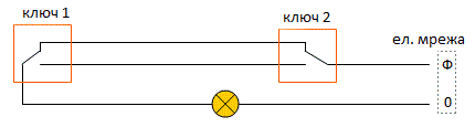 девиаторен ключ
