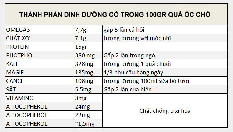 Bán quả óc chó Bán quả óc chó