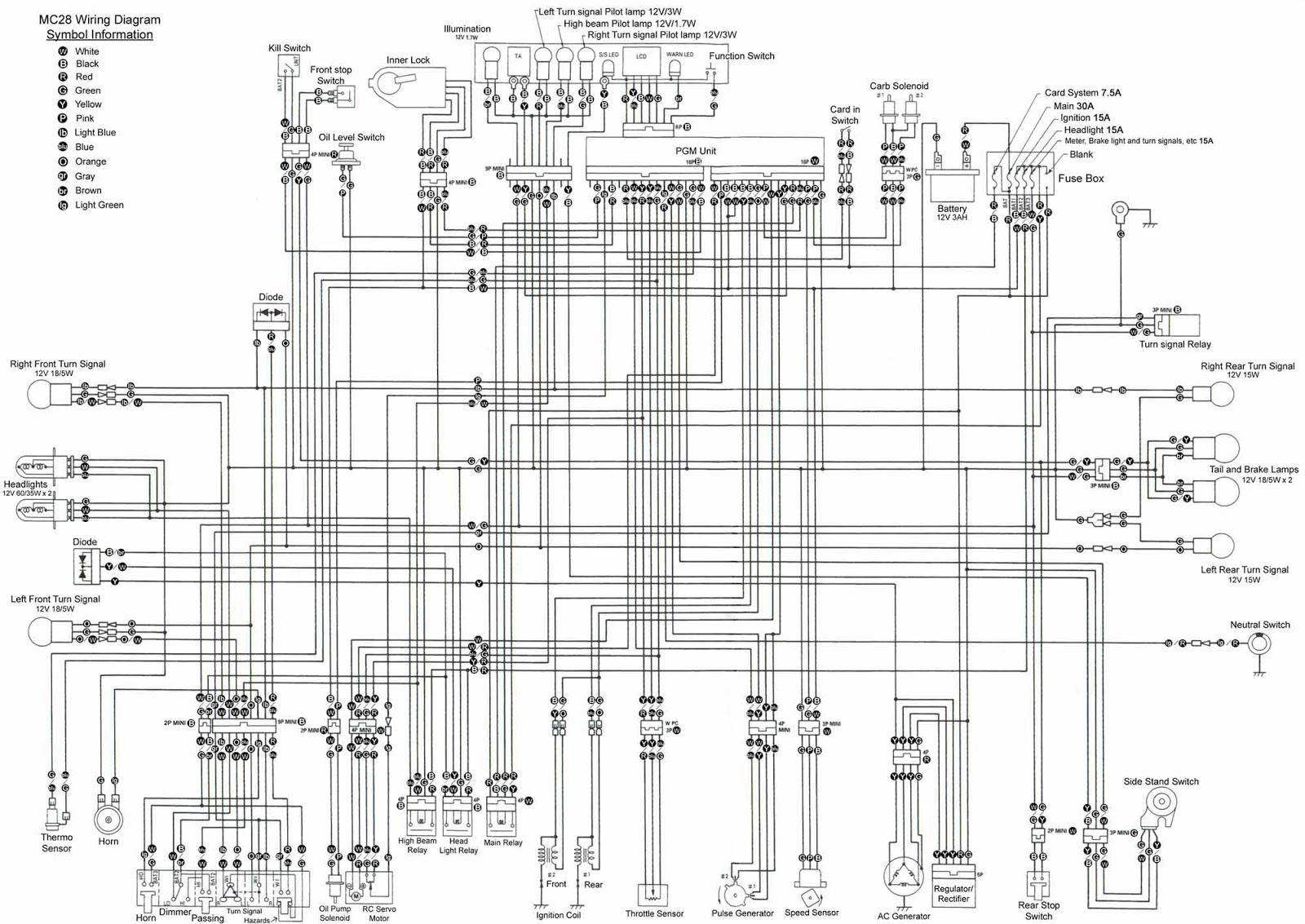 NSR Salatiga: Wiring Diagram Honda NSR Series honda nsr 125 r wiring diagram 