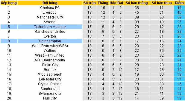 [Image: Southampton4.jpg]