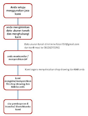 jasa%2Bshop%2Bdrawing%2Bdan%2Betimator.j
