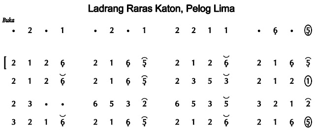 Notasi Ladrang Raras Katon Pelog 5