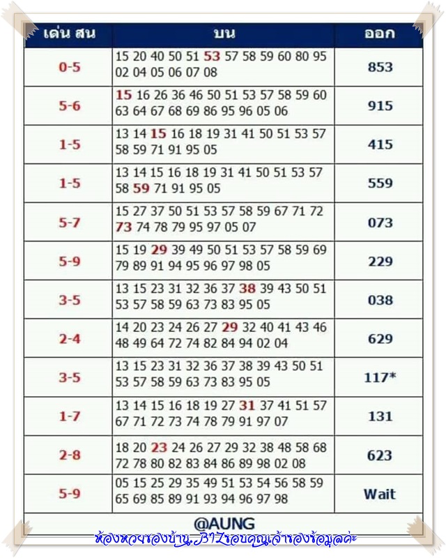 Thai lottery king facebook Thai lottery king facebook