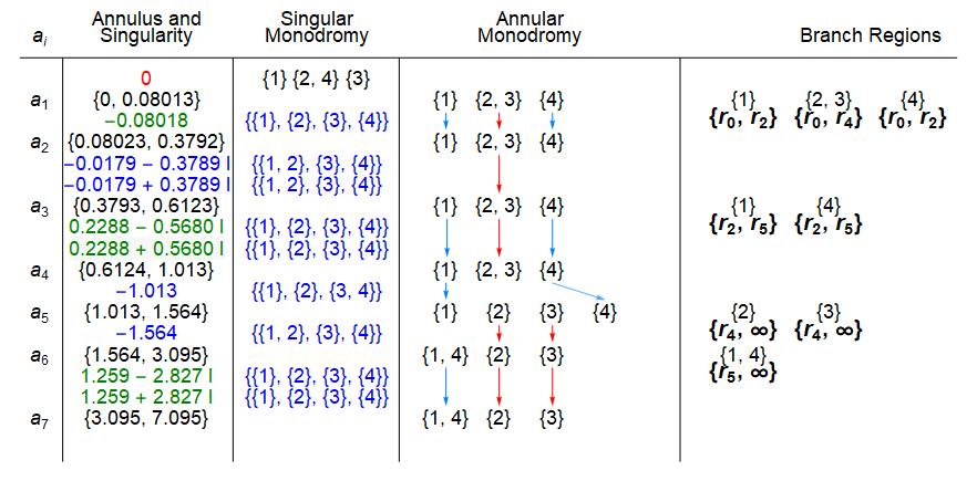 Algebraic functions, iterated exponentials and polynomial systems ...