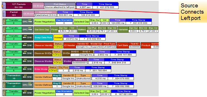 Test Happens - Teledyne LeCroy Blog: The Power Delivery 2.0 Protocol in
