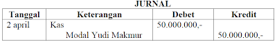 siklus akuntansi perusahaan