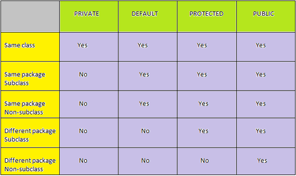 CODING CLUB: JAVA'S ACCESS CONTROL MECHANISM THROUGH ACCESS SPECIFIERS
