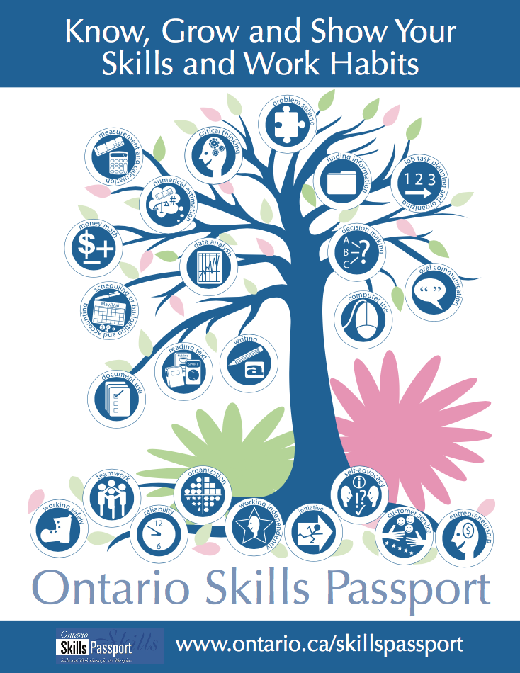 Releasing the Magic! THE ONTARIO SKILLS PASSPORT!
