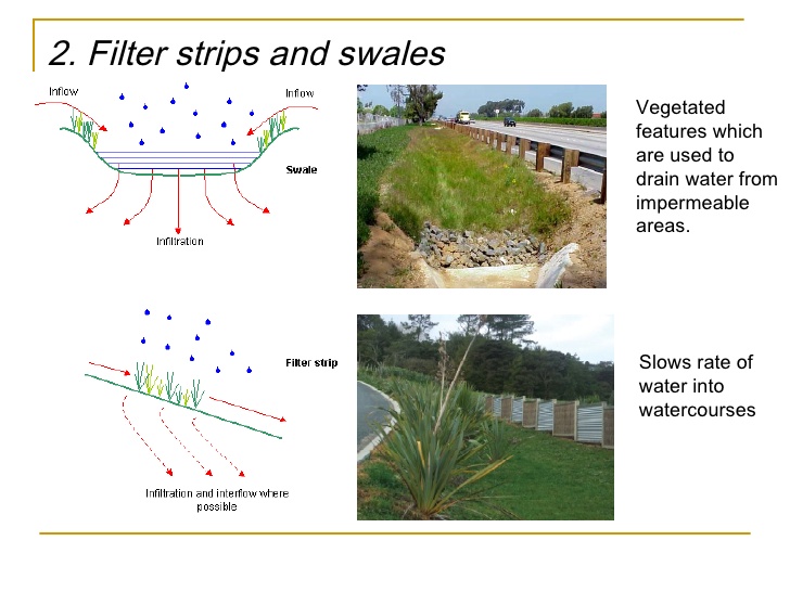 what are sustainable drainage systems or suds watereng sheet drainage systems